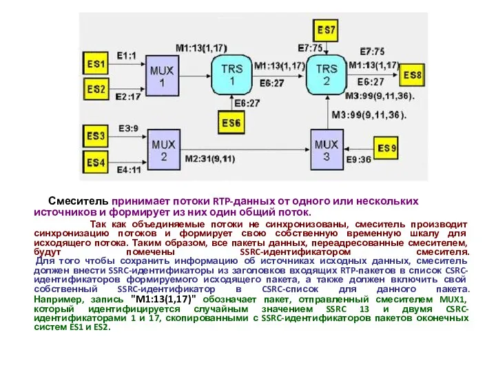 Смеситель принимает потоки RTP-данных от одного или нескольких источников и