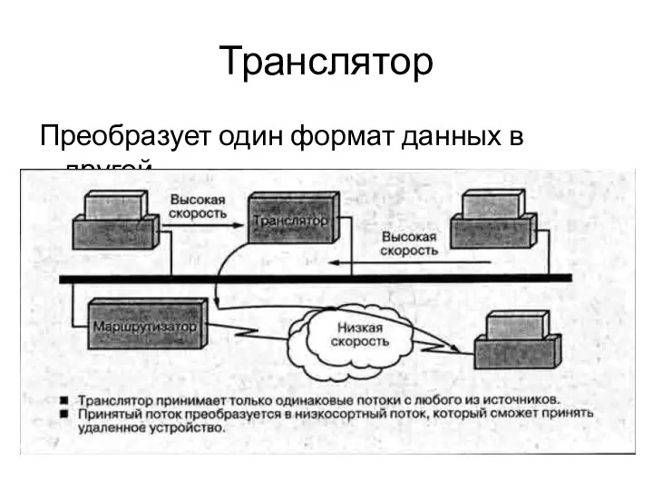 Транслятор Преобразует один формат данных в другой.