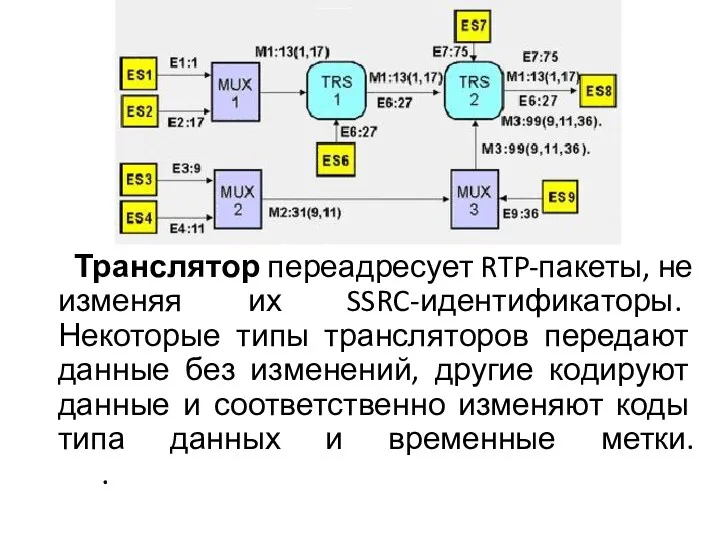 Транслятор переадресует RTP-пакеты, не изменяя их SSRC-идентификаторы. Некоторые типы трансляторов