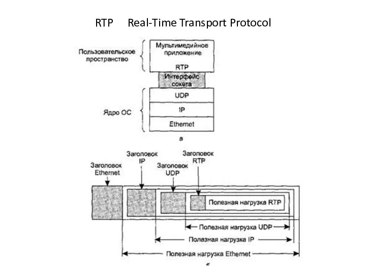 RTP Real-Time Transport Protocol