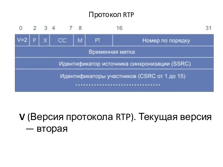 Протокол RTP V (Версия протокола RTP). Текущая версия — вторая