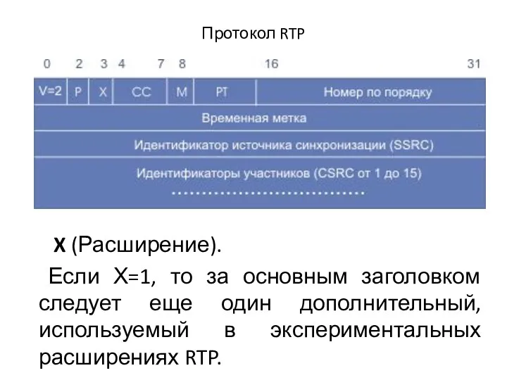 Протокол RTP X (Расширение). Если Х=1, то за основным заголовком