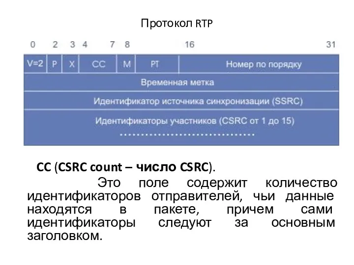 Протокол RTP CC (CSRC count – число CSRC). Это поле