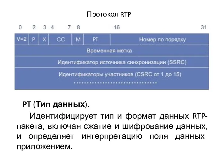 Протокол RTP PT (Тип данных). Идентифицирует тип и формат данных