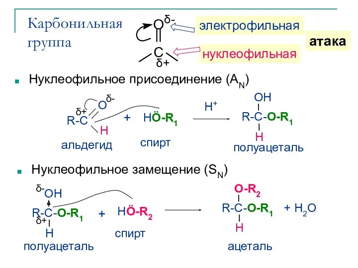 Карбонильная группа Нуклеофильное присоединение (AN) Нуклеофильное замещение (SN)