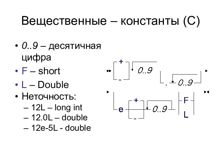 Вещественные – константы (С) 0..9 – десятичная цифра F – short L –