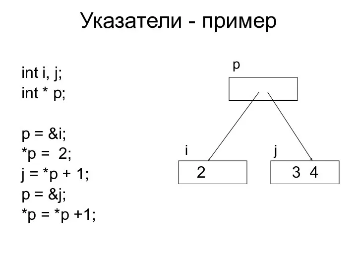 Указатели - пример int i, j; int * p; p = &i; *p