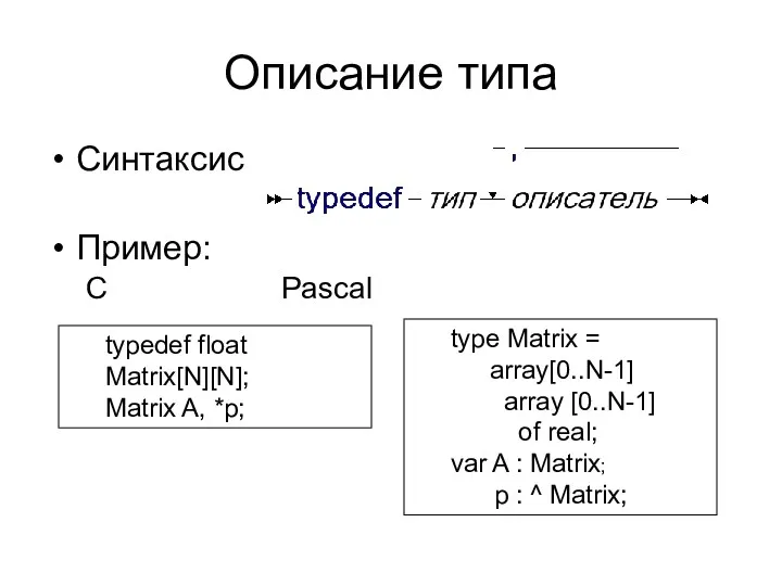 Описание типа Синтаксис Пример: C Pascal typedef float Matrix[N][N]; Matrix