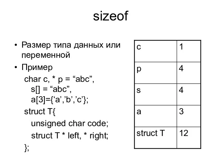 sizeof Размер типа данных или переменной Пример char c, * p = “abc”,