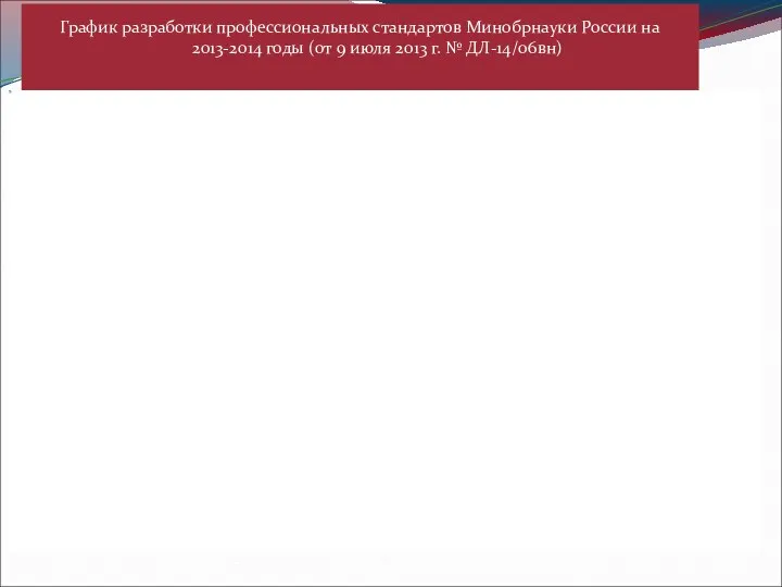 График разработки профессиональных стандартов Минобрнауки России на 2013-2014 годы (от 9 июля 2013 г. № ДЛ-14/06вн)