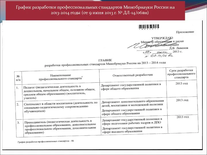 График разработки профессиональных стандартов Минобрнауки России на 2013-2014 годы (от 9 июля 2013 г. № ДЛ-14/06вн)