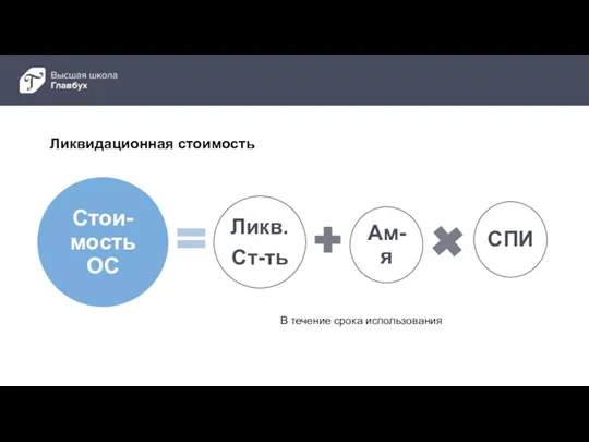 Ликвидационная стоимость В течение срока использования