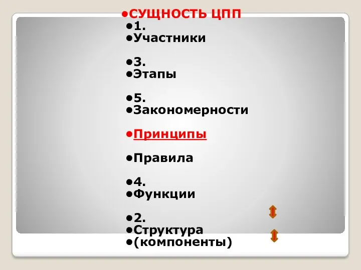 СУЩНОСТЬ ЦПП 1. Участники 3. Этапы 5. Закономерности Принципы Правила 4. Функции 2. Структура (компоненты)