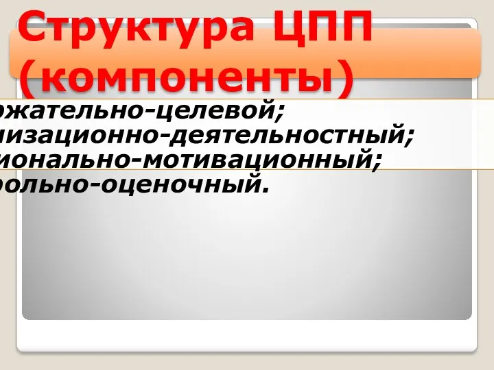 Структура ЦПП (компоненты) Содержательно-целевой; Организационно-деятельностный; Эмоционально-мотивационный; Контрольно-оценочный.