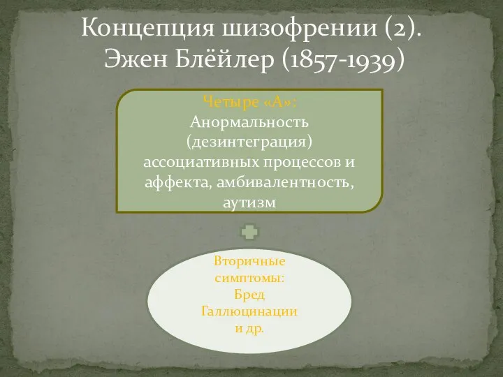 Концепция шизофрении (2). Эжен Блёйлер (1857-1939) Четыре «А»: Анормальность (дезинтеграция)