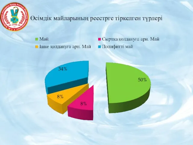 Өсімдік майларының реестрге тіркелген түрлері