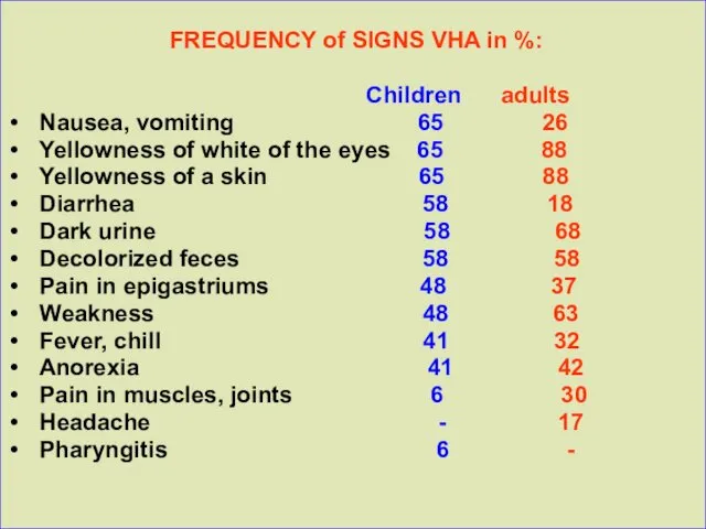 FREQUENCY of SIGNS VHA in %: Children adults Nausea, vomiting