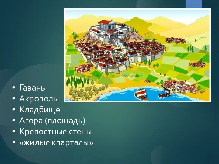 Гавань Акрополь Кладбище Агора (площадь) Крепостные стены «жилые кварталы»