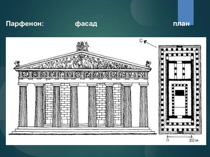 Парфенон: фасад план