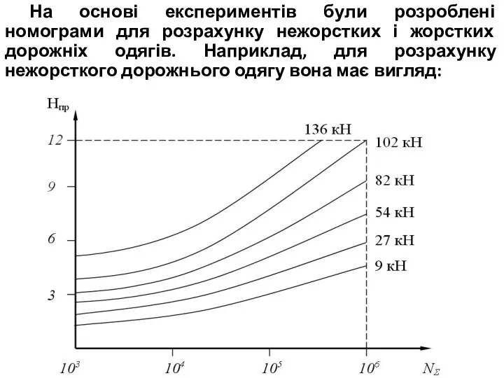 На основі експериментів були розроблені номограми для розрахунку нежорстких і