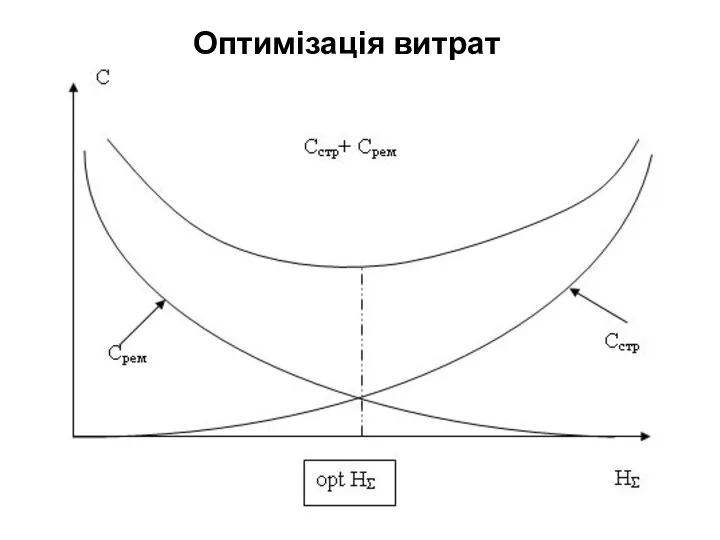 Оптимізація витрат