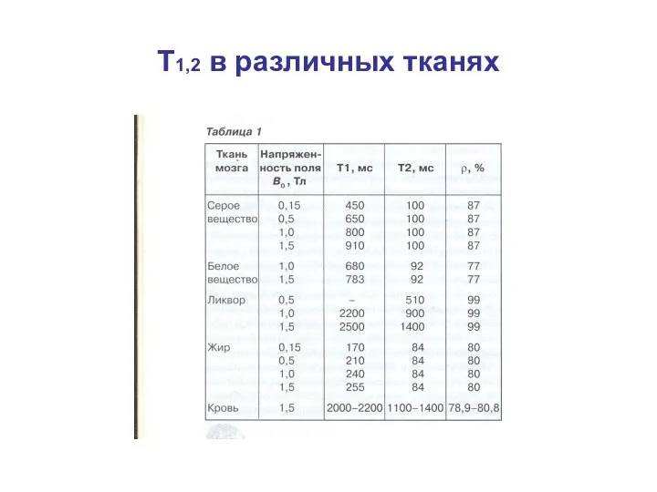 Т1,2 в различных тканях