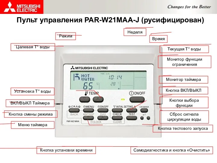 Пульт управления PAR-W21MAA-J (русифицирован) Режим Время Неделя Текущая Т° воды