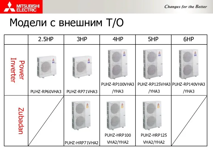 Power Inverter Zubadan 2.5HP PUHZ-RP60VHA3 PUHZ-RP71VHA3 PUHZ-RP100VHA3 /YHA3 3HP 4HP