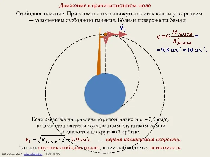 Движение в гравитационном поле Свободное падение. При этом все тела