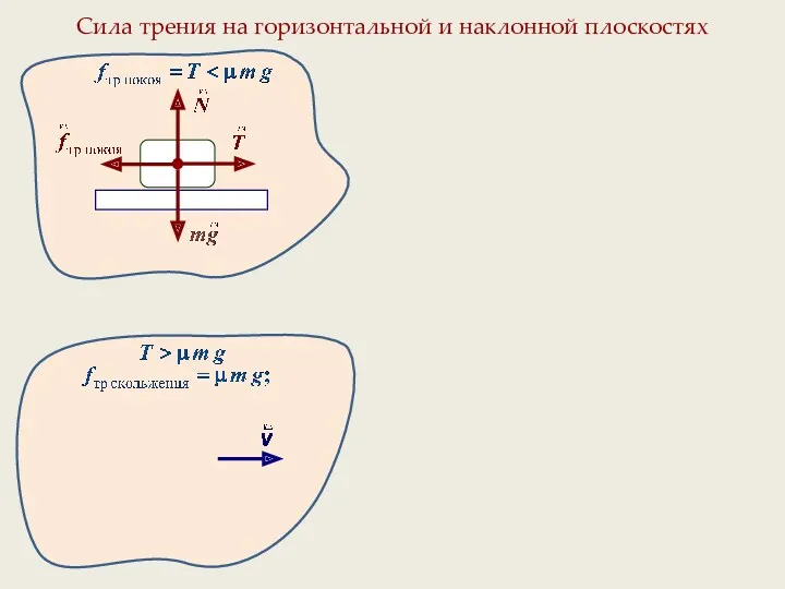 Сила трения на горизонтальной и наклонной плоскостях В.П. Сафронов 2015. safron-47@mail.ru т. 8 928 111 7884