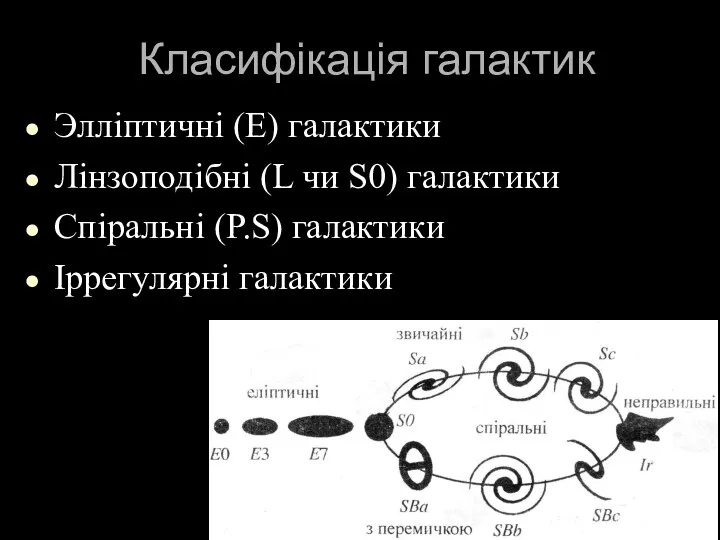 Класифікація галактик Элліптичні (E) галактики Лінзоподібні (L чи S0) галактики Спіральні (P.S) галактики Іррегулярні галактики