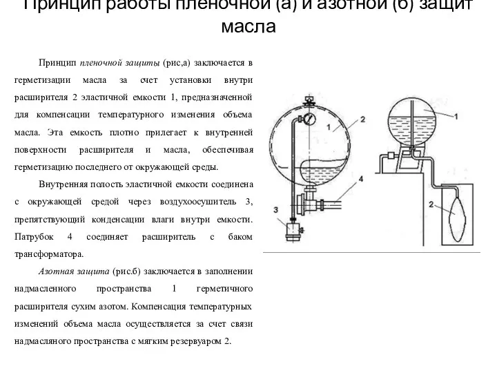 Принцип работы пленочной (а) и азотной (б) защит масла Принцип