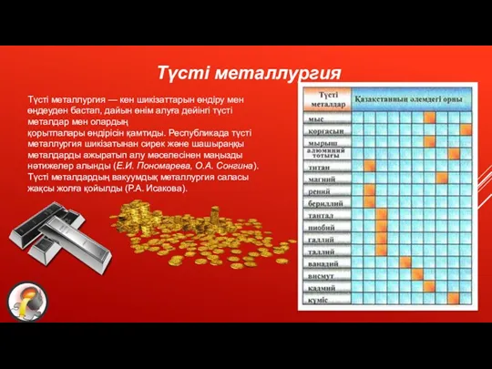 Түсті металлургия — кен шикізаттарын өндіру мен өңдеуден бастап, дайын