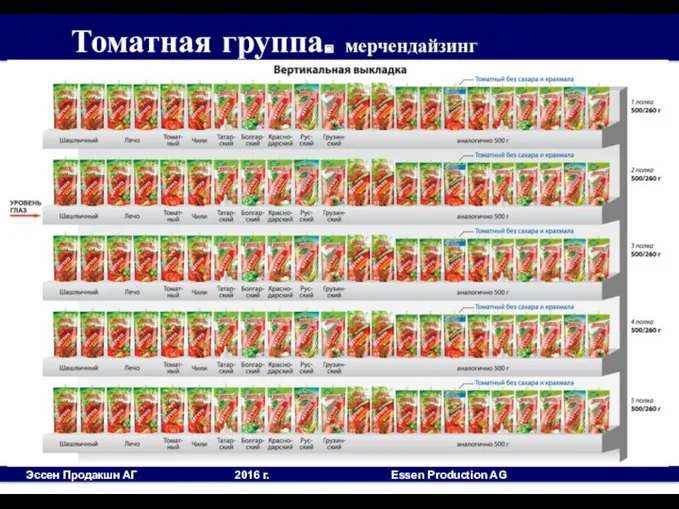 Томатная группа. мерчендайзинг