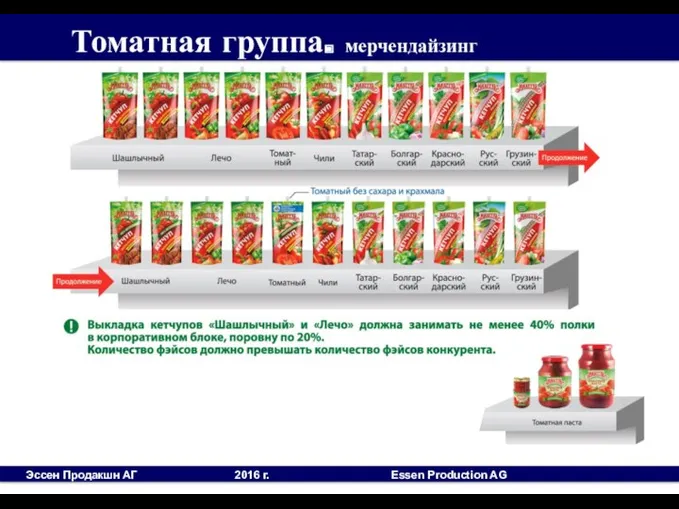 Томатная группа. мерчендайзинг