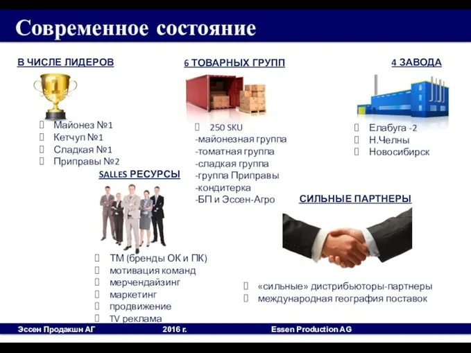 Майонез №1 Кетчуп №1 Сладкая №1 Приправы №2 В ЧИСЛЕ