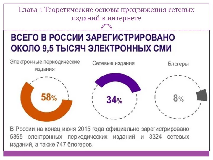 Глава 1 Теоретические основы продвижения сетевых изданий в интернете