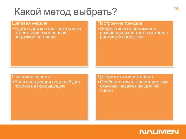 Какой метод выбрать? Целевая неделя Удобно для контакт-центров со стабильной