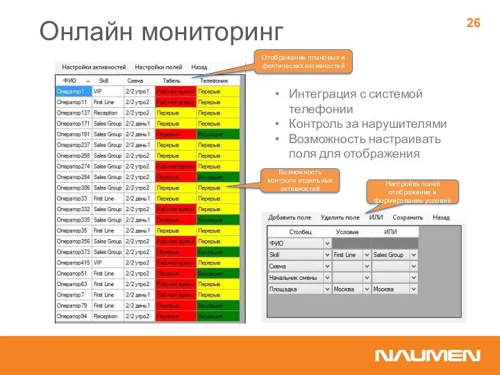 Интеграция с системой телефонии Контроль за нарушителями Возможность настраивать поля