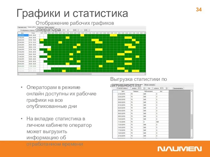 Отображение рабочих графиков оператора Выгрузка статистики по активностям Операторам в
