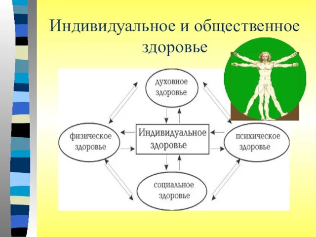 Индивидуальное и общественное здоровье