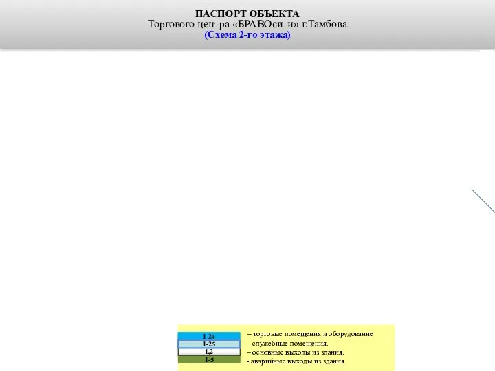 ПАСПОРТ ОБЪЕКТА Торгового центра «БРАВОсити» г.Тамбова (Схема 2-го этажа) 1-25