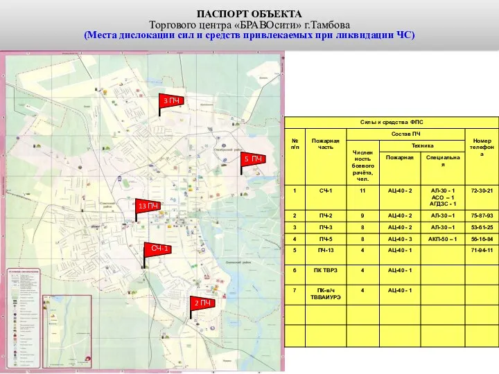 ПАСПОРТ ОБЪЕКТА Торгового центра «БРАВОсити» г.Тамбова (Места дислокации сил и средств привлекаемых при ликвидации ЧС)