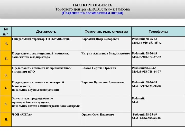 ПАСПОРТ ОБЪЕКТА Торгового центра «БРАВОсити» г.Тамбова (Сведения по должностным лицам)