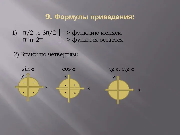 - 9. Формулы приведения: /2 и 3/2 │ => функцию