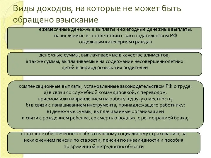 Виды доходов, на которые не может быть обращено взыскание ежемесячные