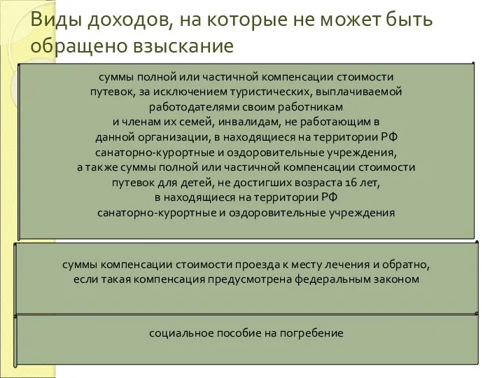 Виды доходов, на которые не может быть обращено взыскание суммы