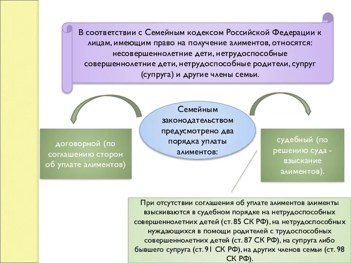 В соответствии с Семейным кодексом Российской Федерации к лицам, имеющим