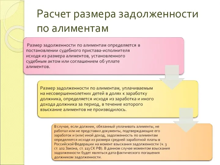 Расчет размера задолженности по алиментам