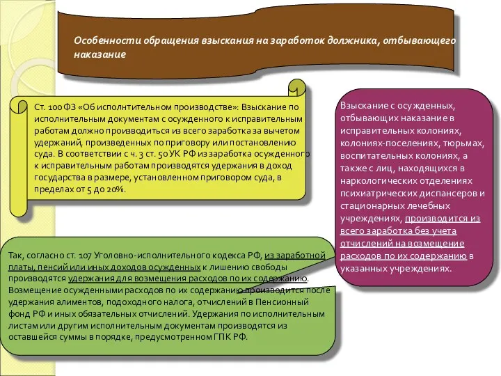 Особенности обращения взыскания на заработок должника, отбывающего наказание Ст. 100